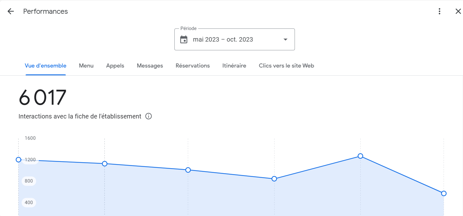 Analyse et suivi de performance d'une fiche GBP Analyse et suivi de performance d'une fiche GBP