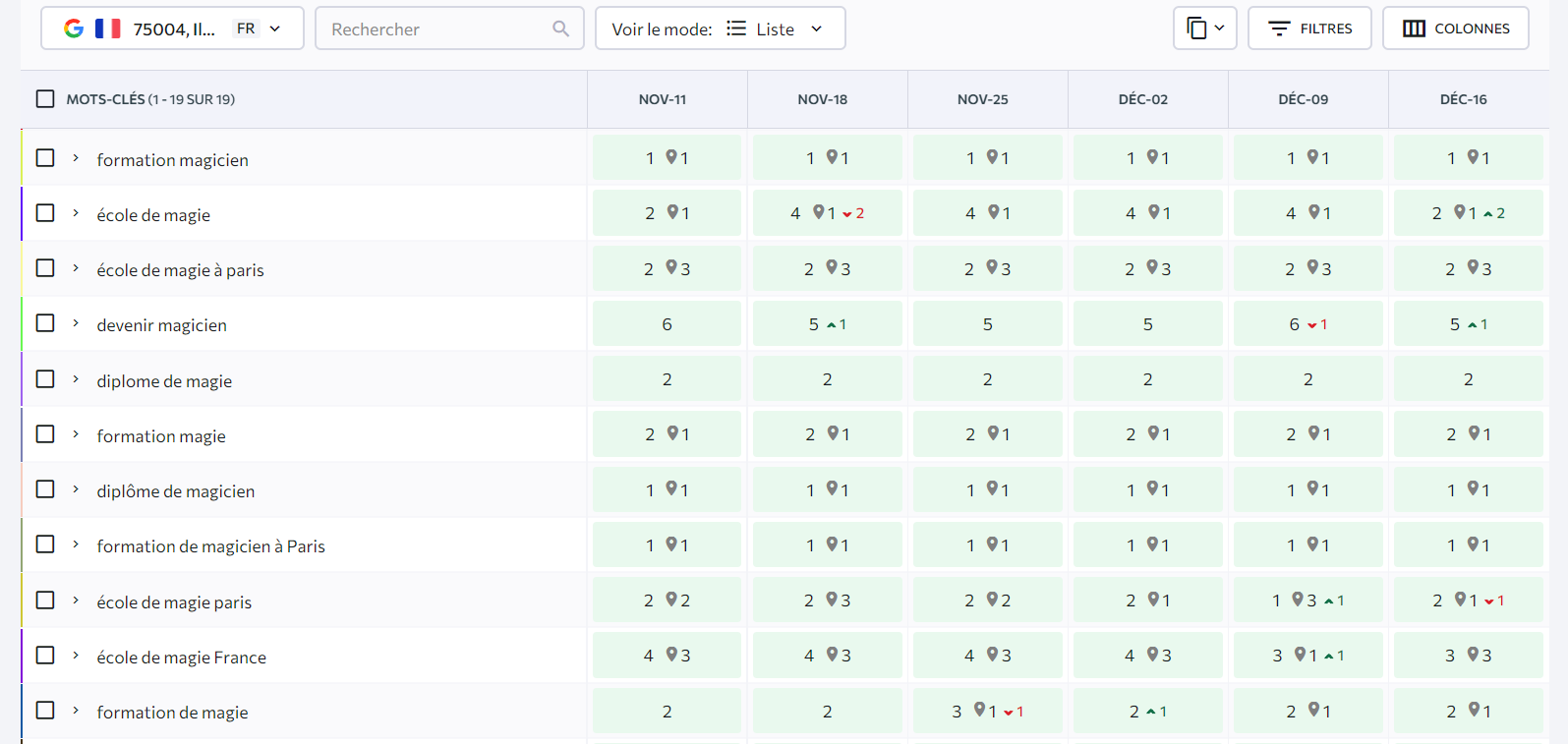 Audit de mots-clés Audit de mots-clés