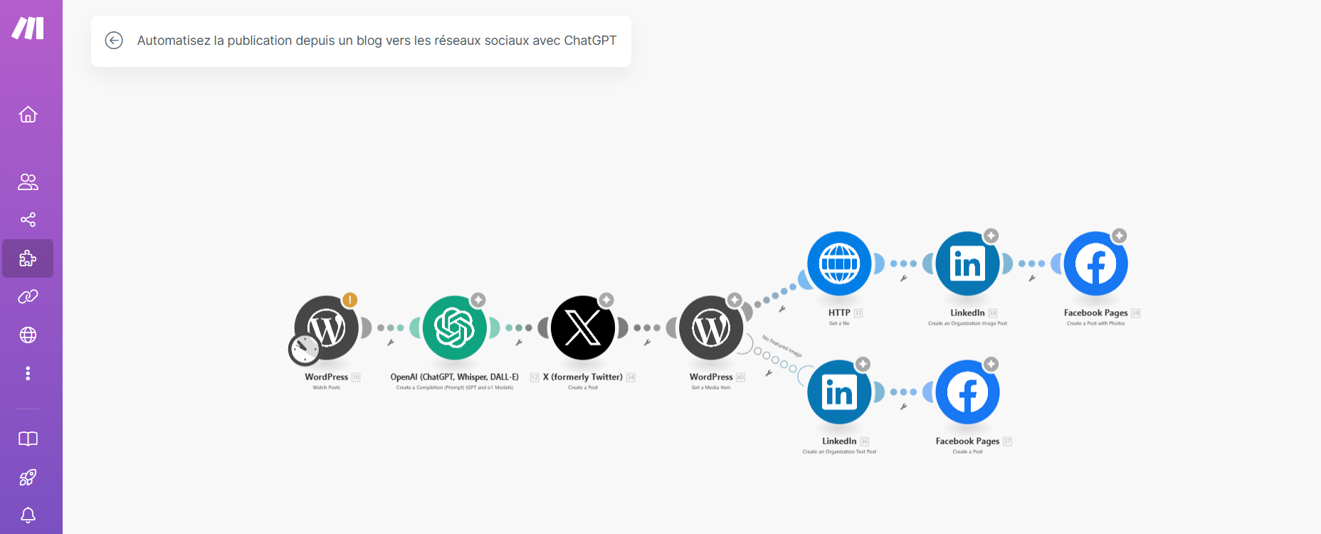 Automatisation Make, Chat GPT, Wordpress et réseaux sociaux Automatisation Make, Chat GPT, Wordpress et réseaux sociaux