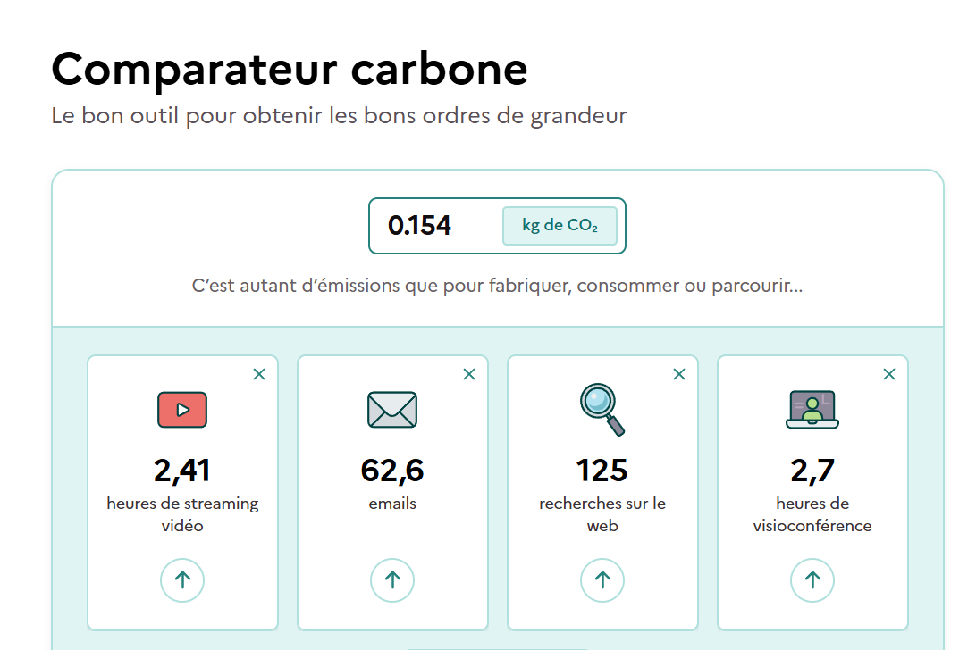 Chaque requête sur ChatGPT génère environ 1,54 gramme de CO 
Chaque requête sur ChatGPT génère environ 1,54 gramme de CO