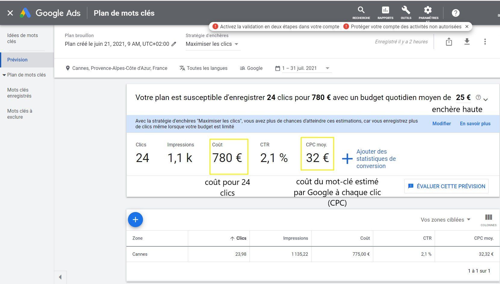 CPC, coût d'un mot-clé enchère haute