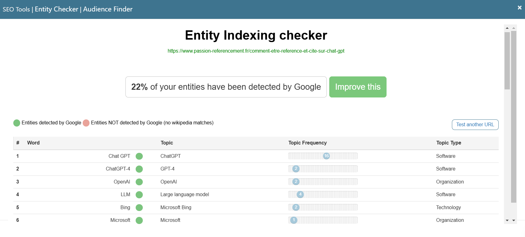 Analyseur d'entités InLinks Analyseur d'entités InLinks
