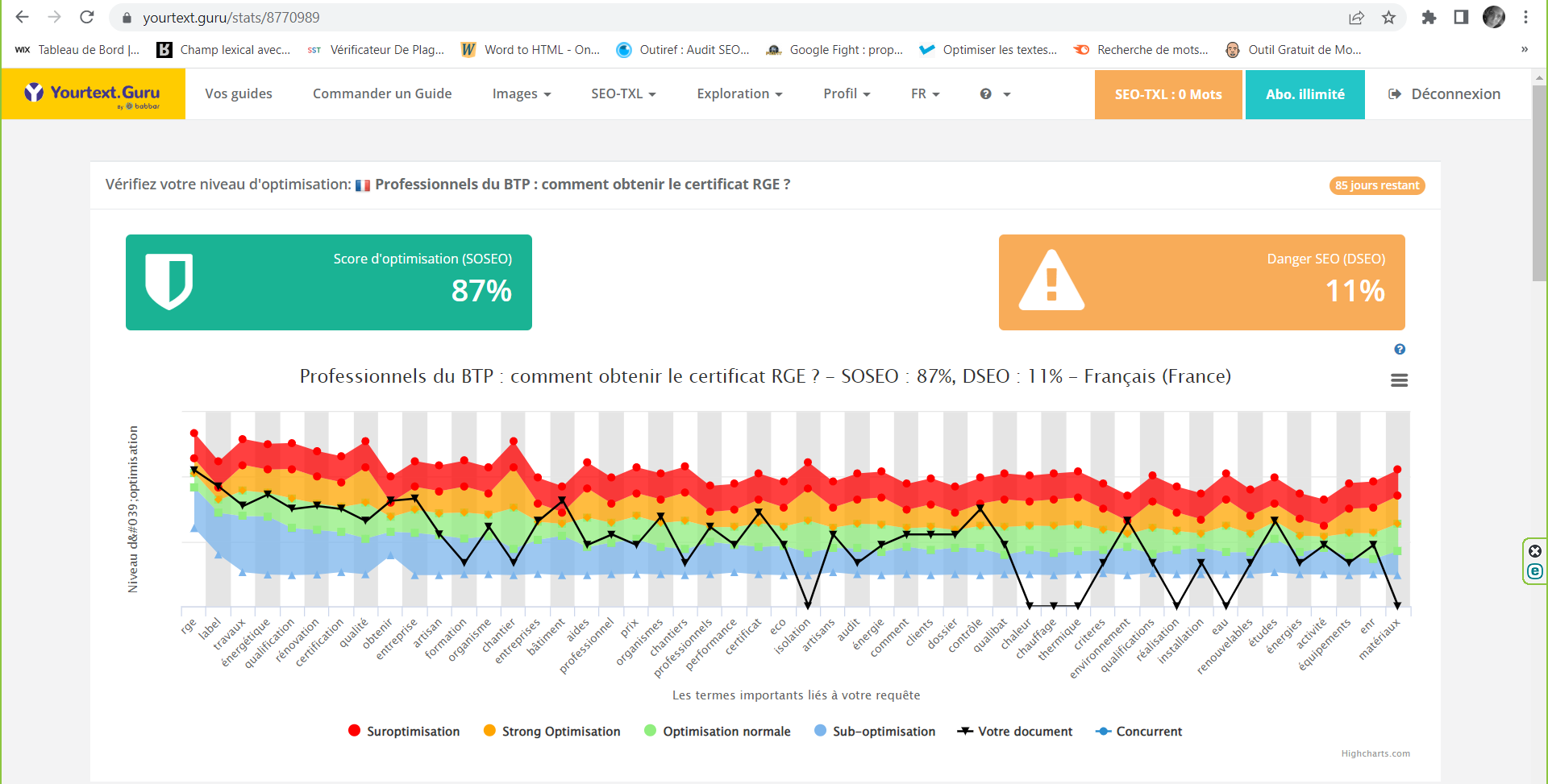 exemple d'audit sémantique avec Yourtext.Guru exemple d'audit sémantique avec Yourtext.Guru