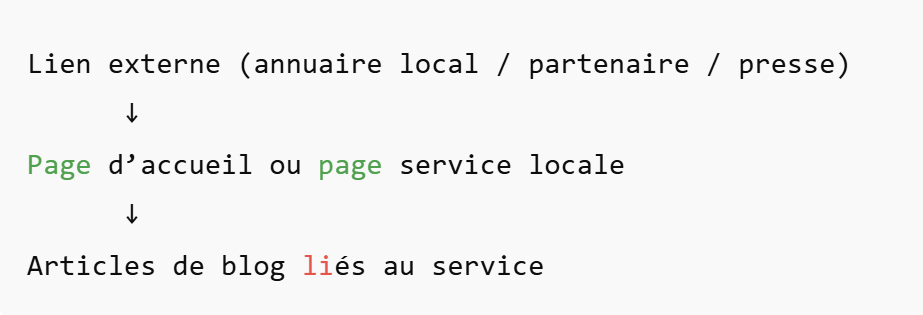Exemple de netlinking local Exemple de netlinking local
