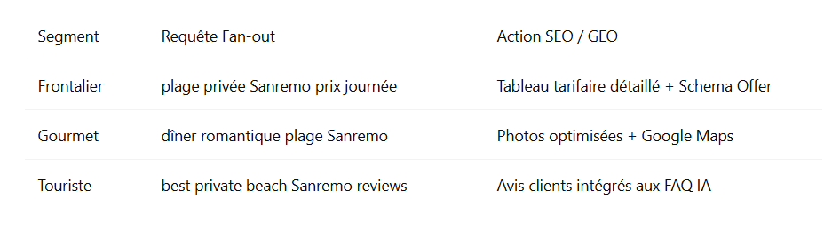 Actions GEO/SEO local Actions GEO/SEO local