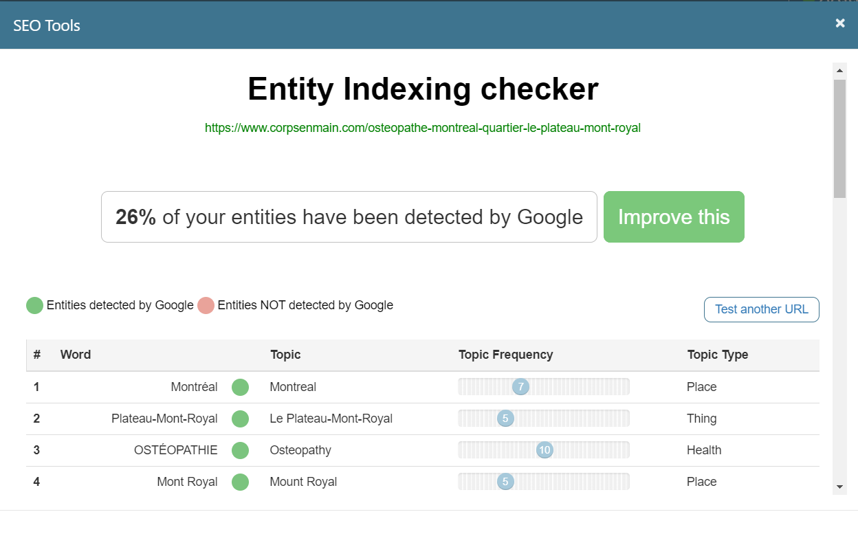 outil de Inlinks pour savoir quelles entités sont détectées par Google outil de Inlinks pour savoir quelles entités sont détectées par Google