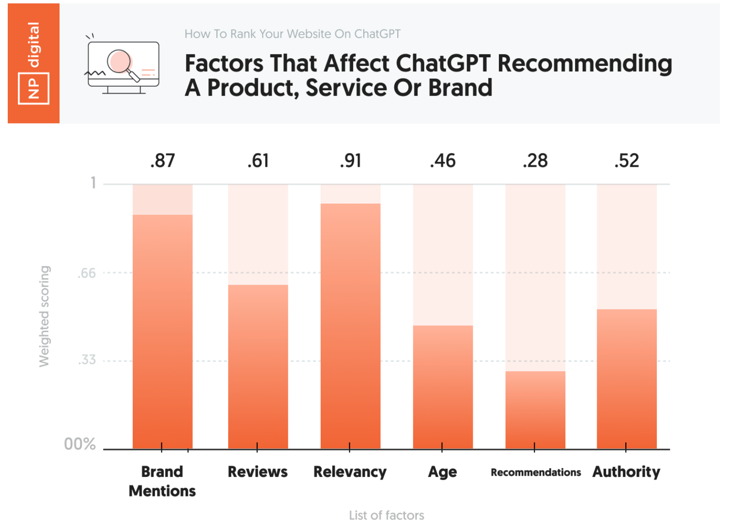 Facteurs qui influencent Chat GPT Facteurs qui influencent Chat GPT