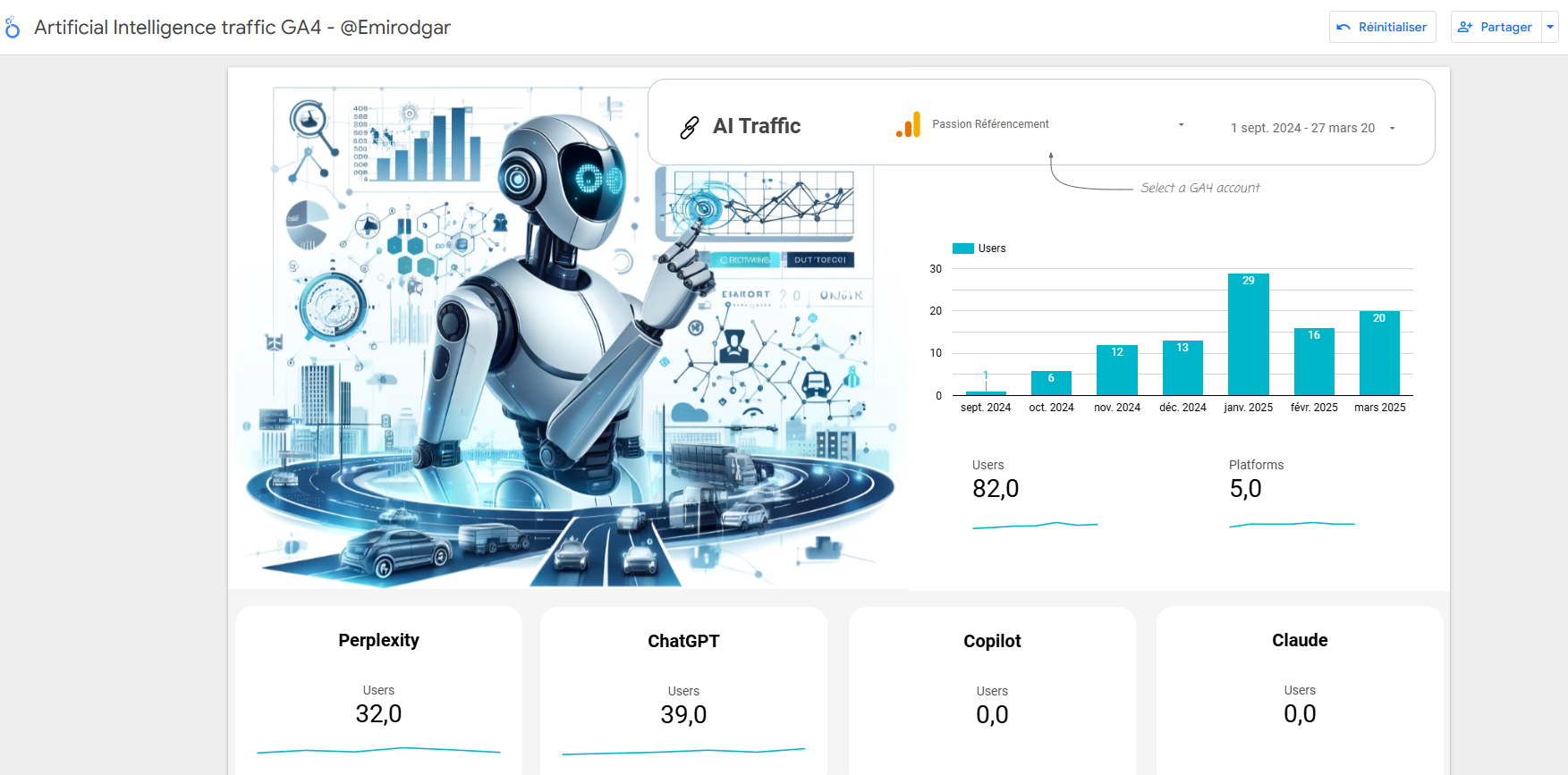 Suivi IA générative Google Looker Studio Suivi IA générative Google Looker Studio
