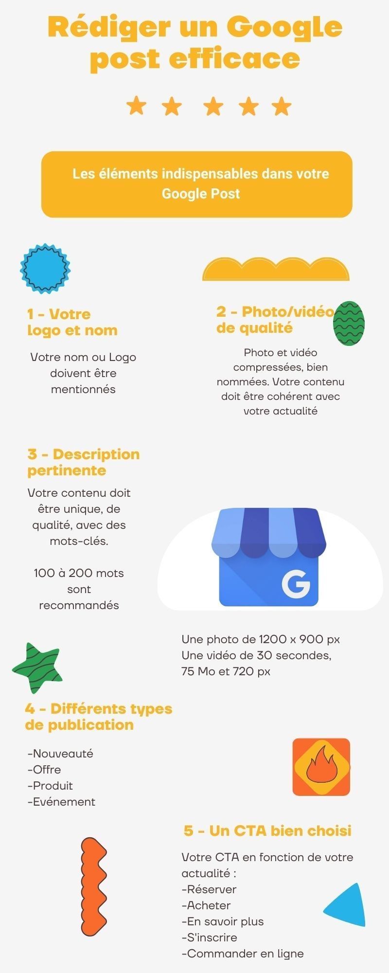 Rédiger un Google Post efficace Rédiger un Google Post efficace
