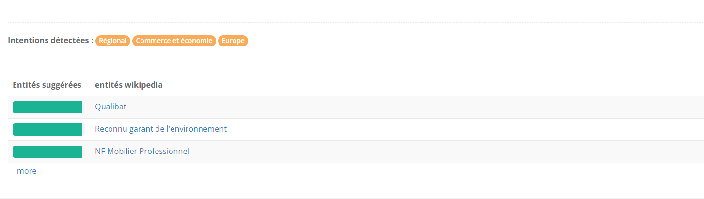 Intentions de recherche et entités nommées suggérées par Yourtext.guru Intentions de recherche et entités nommées suggérées par Yourtext.guru