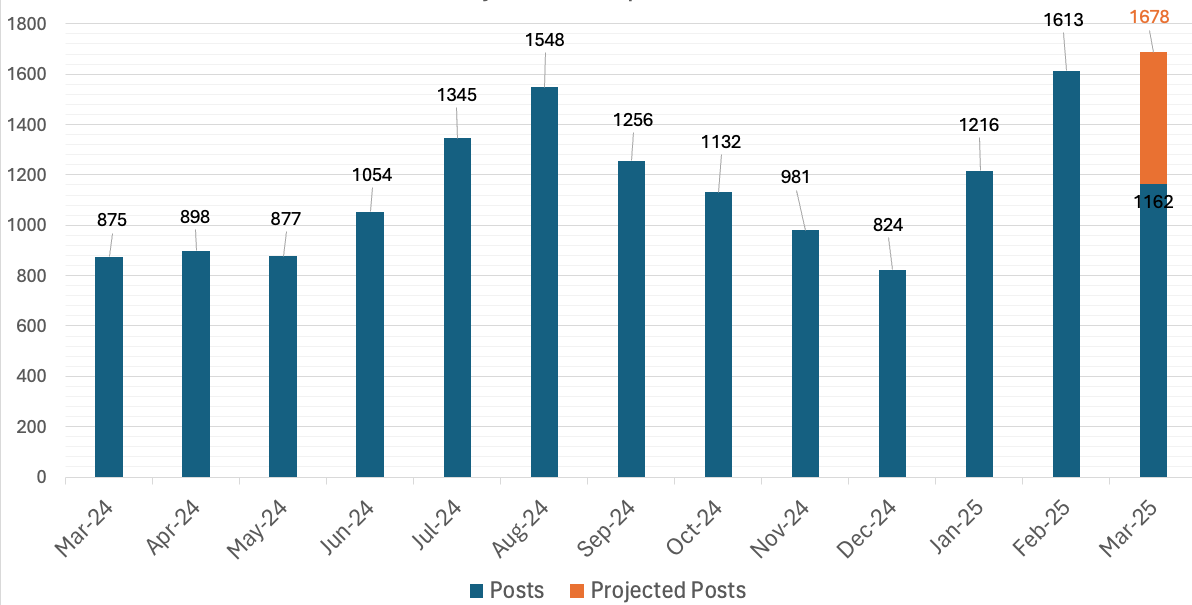 Messages mensuels de suspension du forum Messages mensuels de suspension du forum