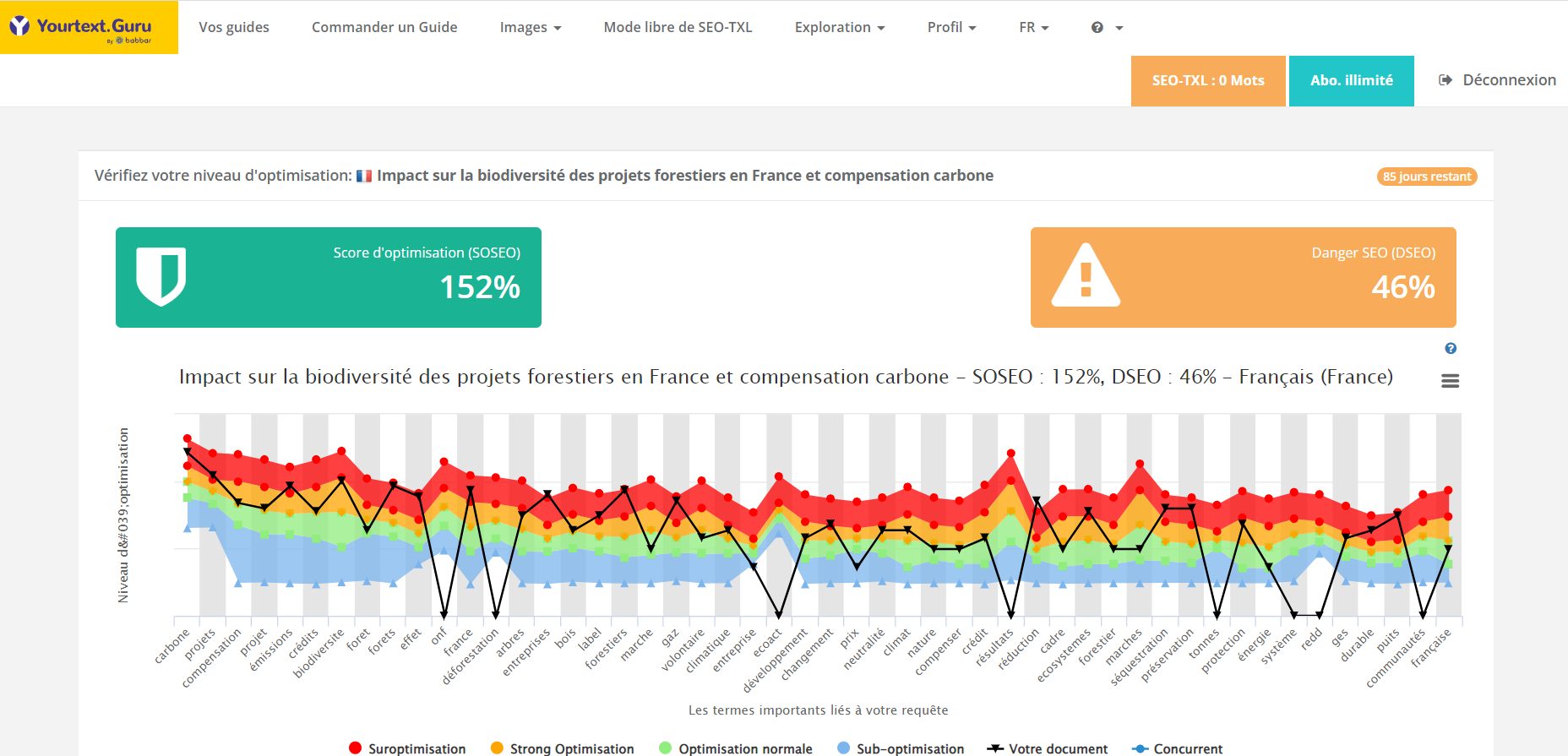 Optimisation sémantique d'un contenu avec Yourtext.guru Optimisation sémantique d'un contenu avec Yourtext.guru