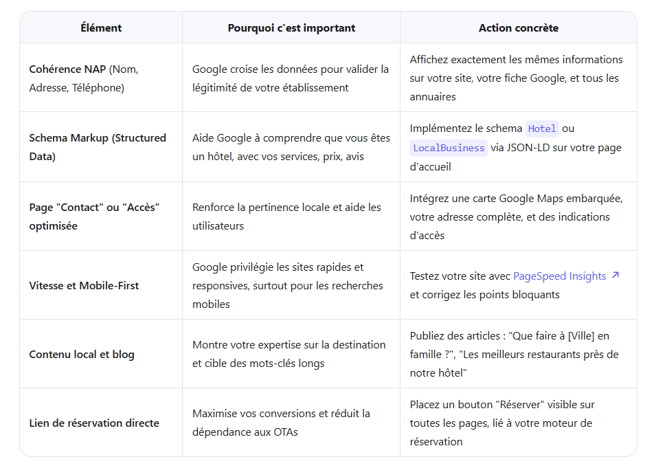Les points clés à optimiser site web hotel