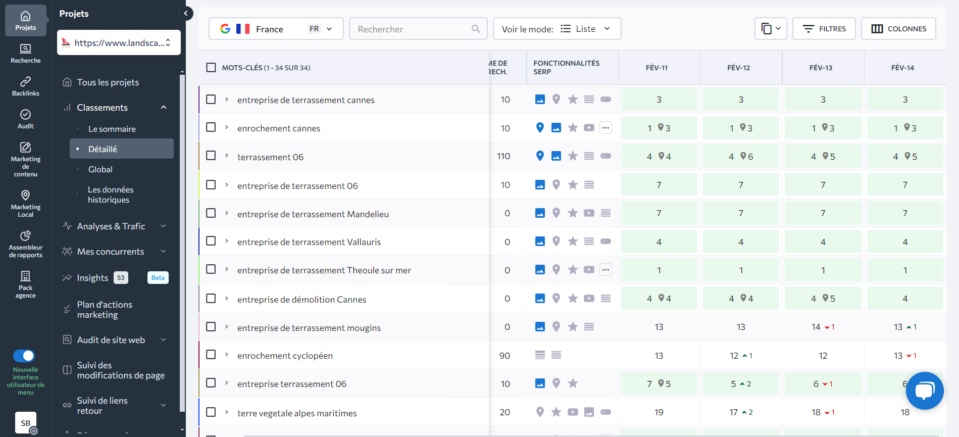 Se positionner sur des mots-clés qui convertissent Se positionner sur des mots-clés qui convertissent