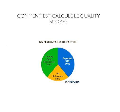 calcul du quality score et adrank de Google calcul du quality score et adrank de Google