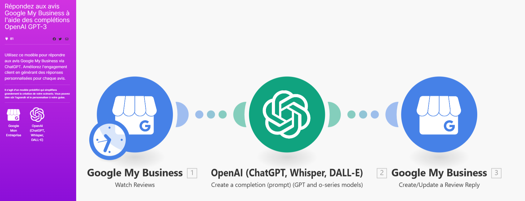 Répondre automatiquement aux avis GMB avec Make Répondre automatiquement aux avis GMB avec Make