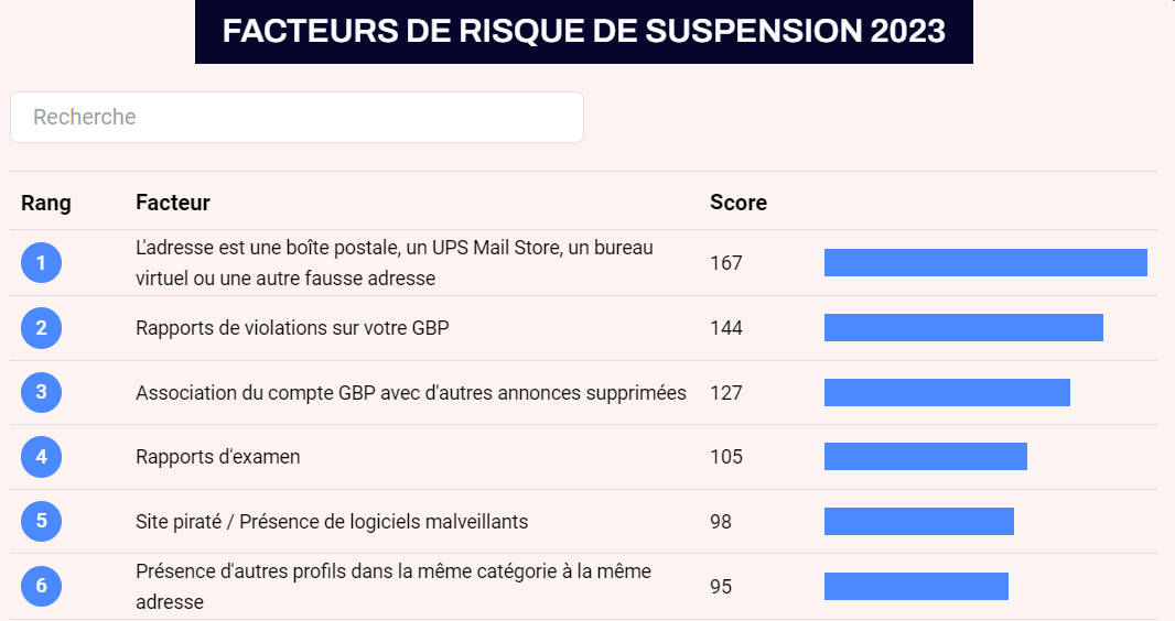 Exemple de fiche Google My Business suspendue Exemple de fiche Google My Business suspendue