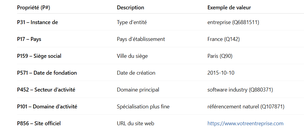 Exemple de propriété pour une entreprise Exemple de propriété pour une entreprise