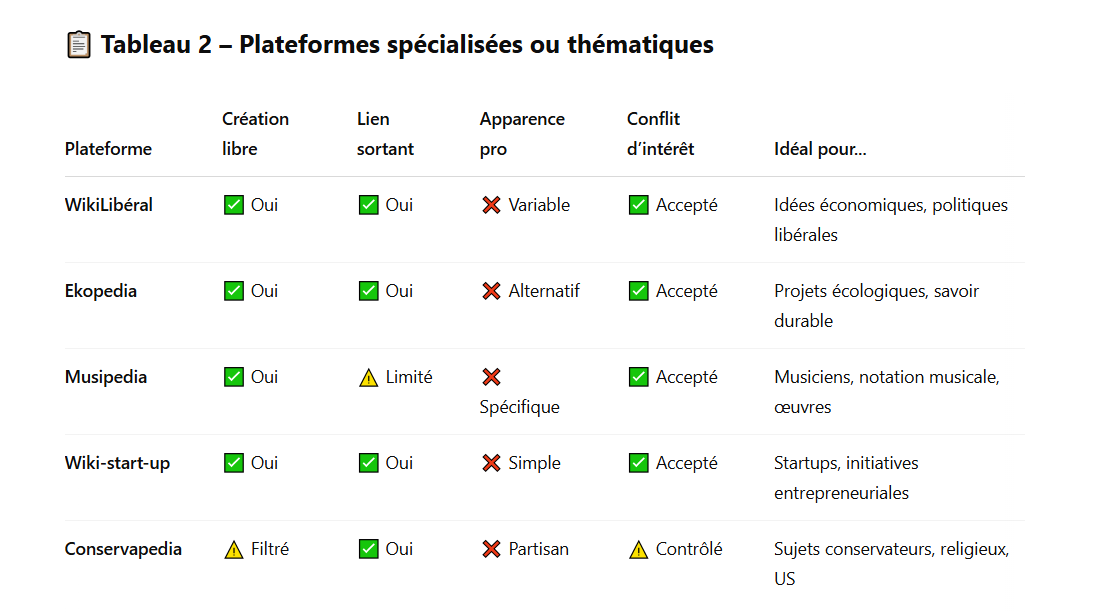 Tableau 2 – Plateformes spécialisées ou thématiques Tableau 2 – Plateformes spécialisées ou thématiques