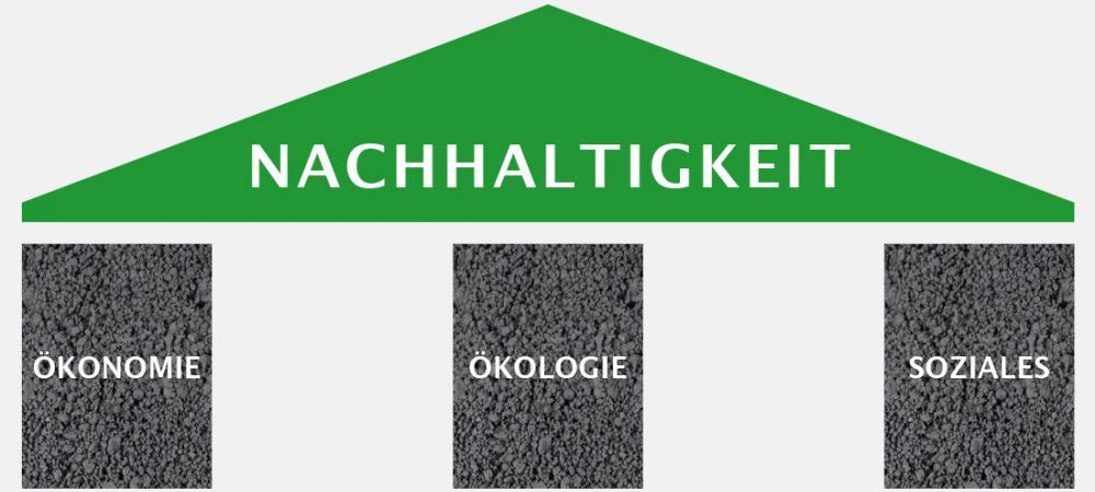 Nachhaltigkeit mit GEBR. ZIEGLOWSKI Nachhaltigkeit mit GEBR. ZIEGLOWSKI
