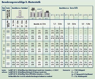Maueraufbau GZ-Schalungssteine