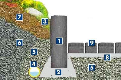 Einbau von Rand- & Bordsteinen, Palisaden, Beeteinfassungen Einbau von Rand- & Bordsteinen, Palisaden, Beeteinfassungen