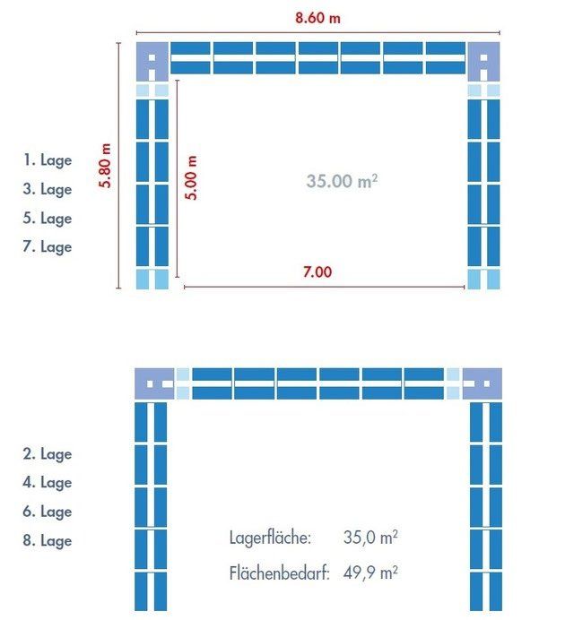 Betonblöcke, Betonblocksteine, Betonstapelsteine, Schüttgutboxen Betonblöcke, Betonblocksteine, Betonstapelsteine, Schüttgutboxen
