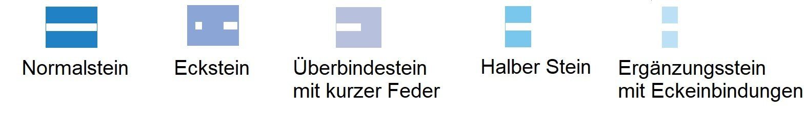Betonblöcke, Betonblocksteine, Betonstapelsteine, Schüttgutboxen Betonblöcke, Betonblocksteine, Betonstapelsteine, Schüttgutboxen