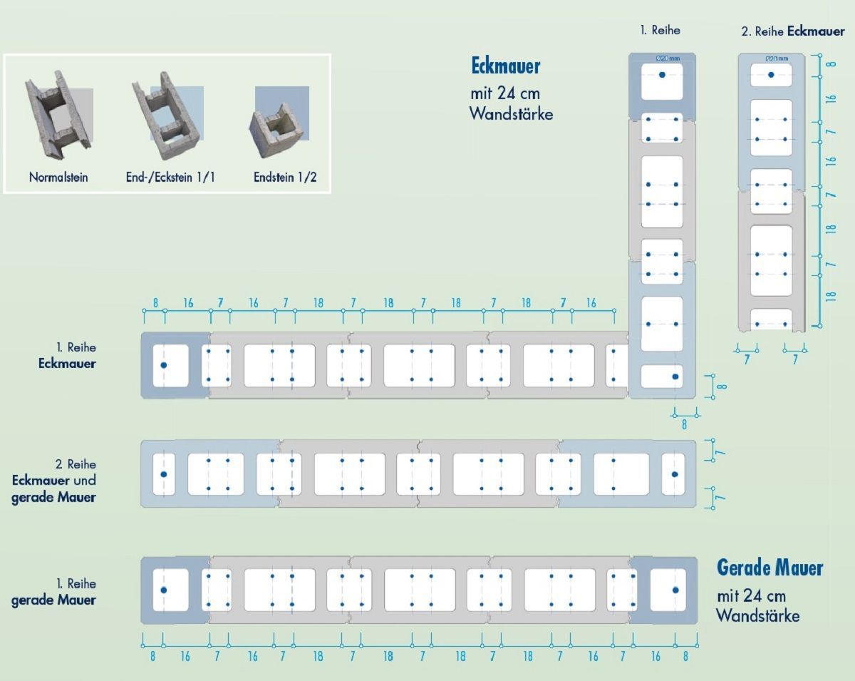 Mauerplaner für Schalungssteine Mauerplaner für Schalungssteine