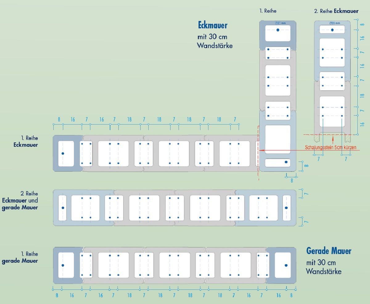 Mauerplaner Schalungssteine Mauerplaner Schalungssteine