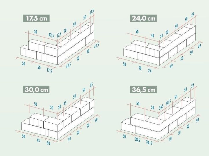 Eckverbände GZ Schalungssteine Eckverbände GZ Schalungssteine