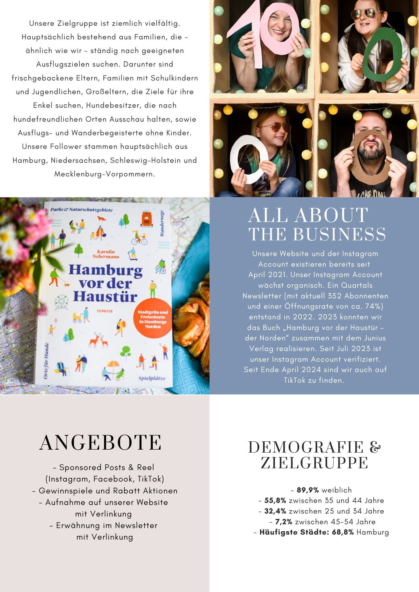 Auszug aus dem aktuellen Media Kit aus Juni 2024