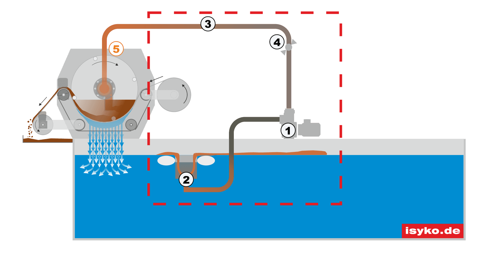 Oberflächenabsaugung, Schwimmskimmer, Badoberflächenreinigung Oberflächenabsaugung, Schwimmskimmer, Badoberflächenreinigung © ISYKO Filtersysteme