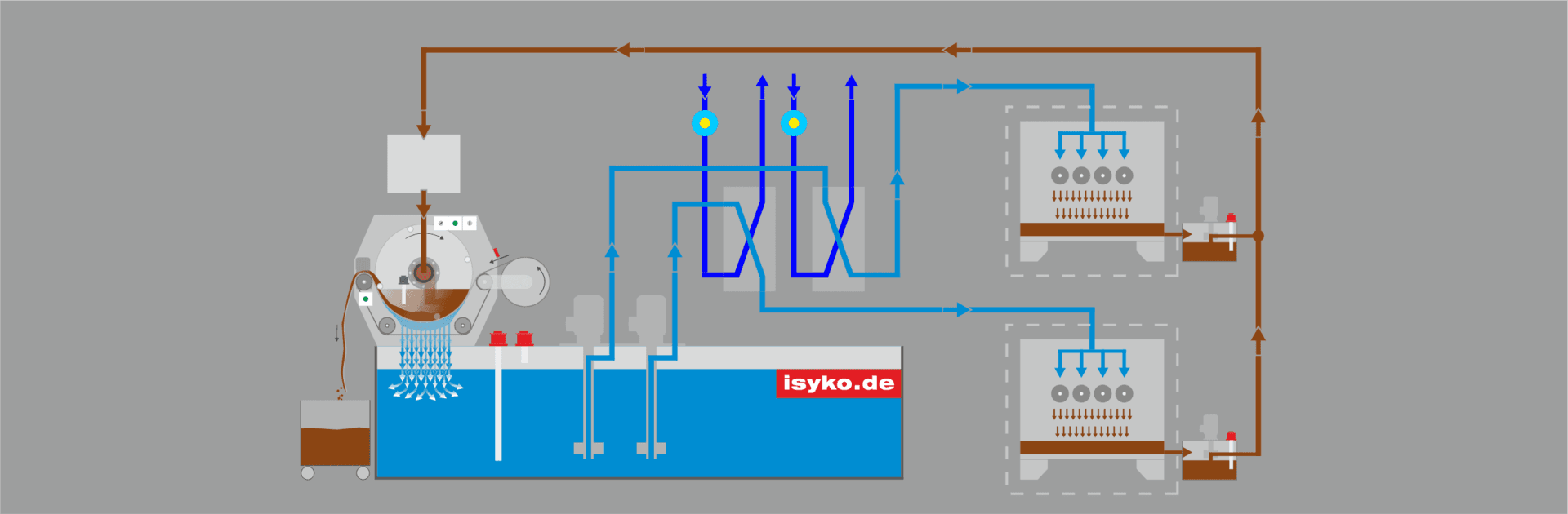 Funktionsschema KSS Kleinanlage doppelt mit Kühlung von ISYKO Filtersysteme Funktionsschema KSS Kleinanlage doppelt mit Kühlung © ISYKO Filtersysteme