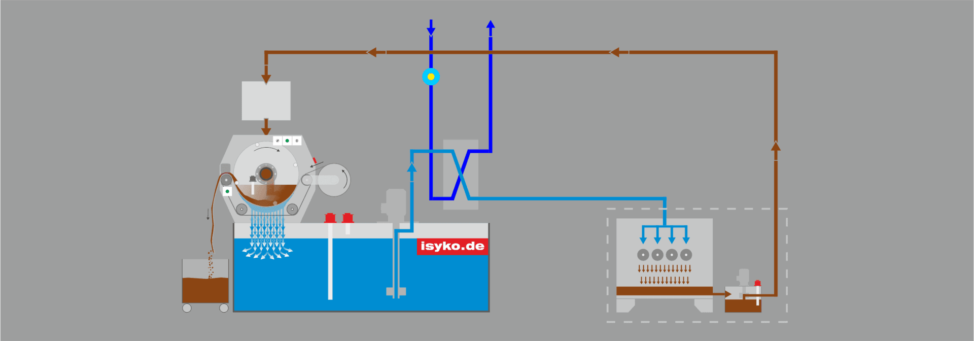 Funktionsschema KSS Kleinanlage mit Kühlung © ISYKO Filtersysteme