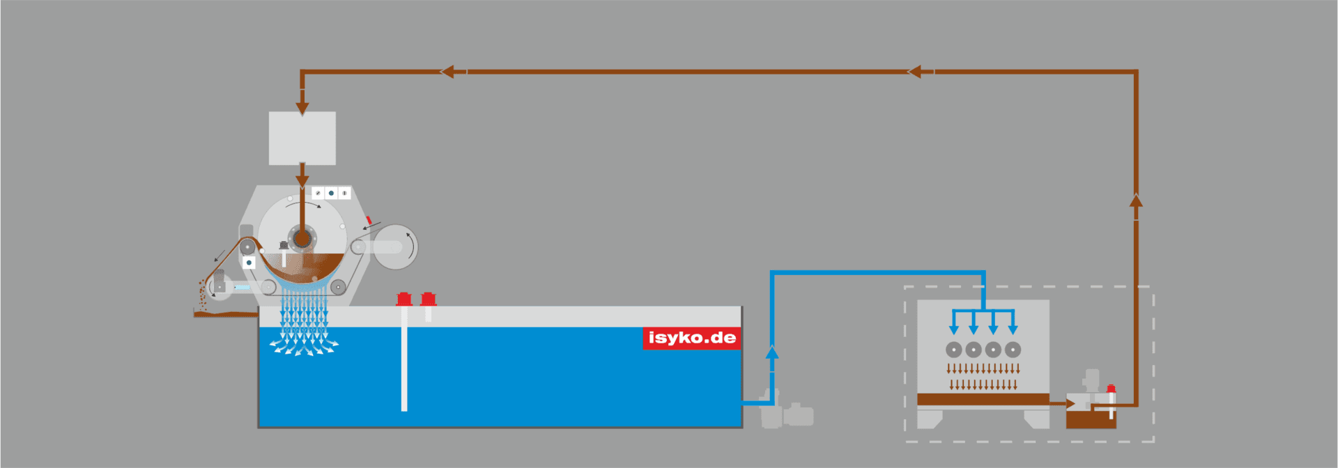 Funktionsschema Kompaktanlage einfach von ISYKO Filtersysteme Funktionsschema KSS Kompaktanlage einfach © ISYKO Filtersysteme