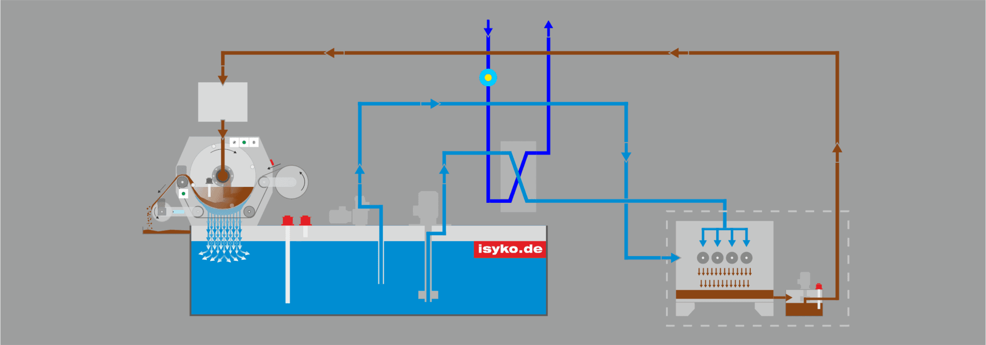 Funktionsschema KSS Kompaktanlage mit Kühlung © ISYKO Filtersysteme