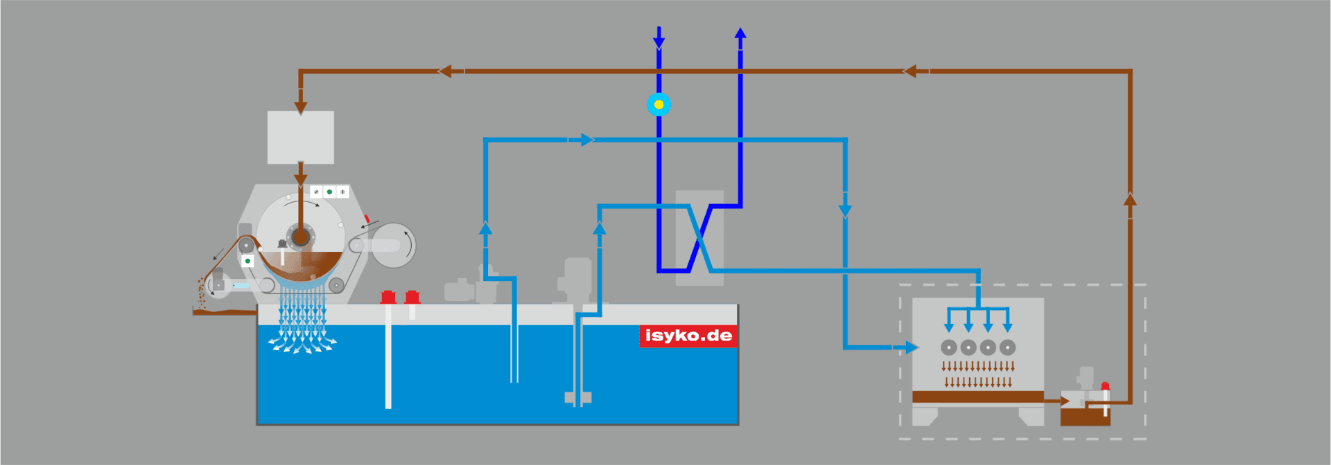 Funktionsschema Kompaktanlage mit Kühlung von ISYKO Filtersysteme Funktionsschema KSS Kompaktanlage mit Kühlung © ISYKO Filtersysteme