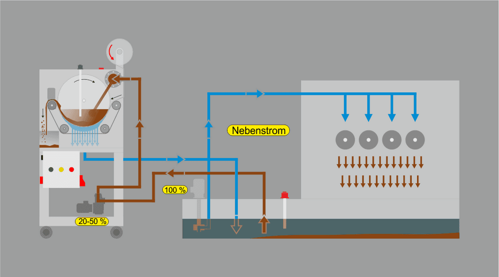 Mobile KSS Filteranlage zur Bypass Filtration von ISYKO Filtersysteme