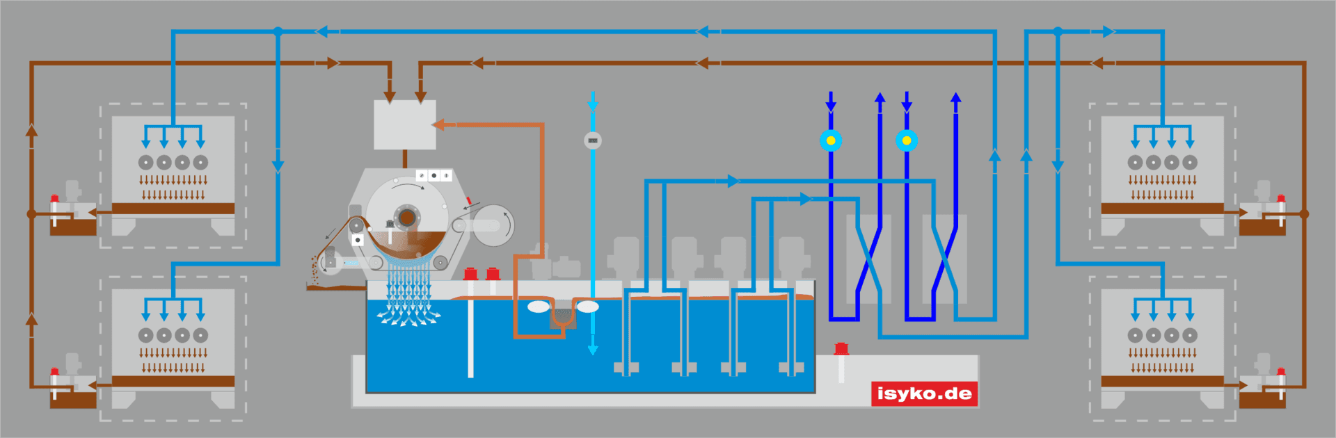 Funktionsschema Zentrale KSS Filteranlage für Ziehmittel für 2 getrennte Produktionslinien von ISYKO Filtersysteme funktionsschema zentrale ziehmittel filteranlage © ISYKO Filtersysteme