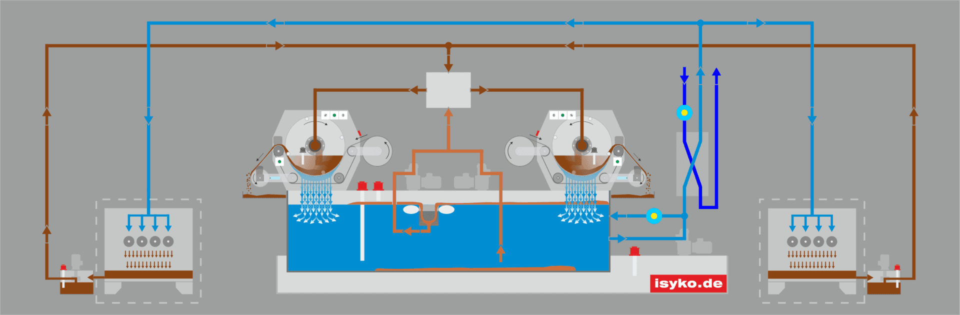 Funktionsschema Zentralanlage mit Skimmer von ISYKO Filtersysteme Funktionsschema KSS Zentralanlage mit Skimmer © ISYKO Filtersysteme