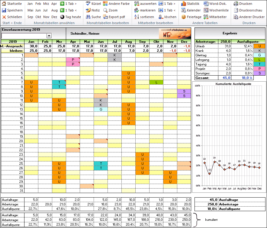 einzelauswertung Urlaubsplaner Excel 2026 Einzelauswertung