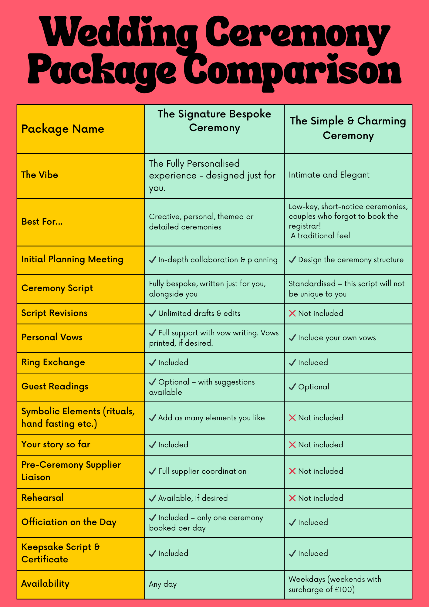 Wedding Celebrant Price