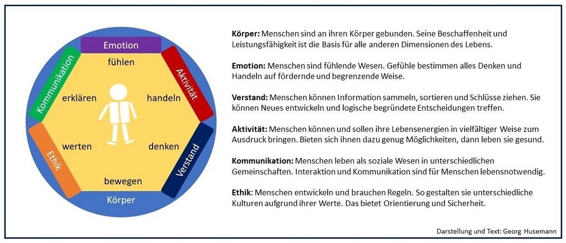 Schulsozialarbeit Konzept
