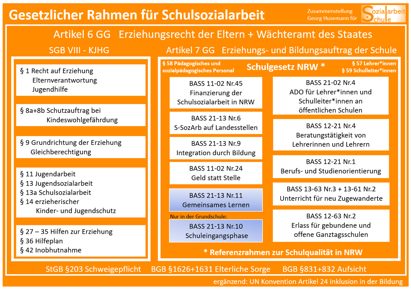 Überblick zu gesetzlichen Aspekte der Schulsozialarbeit in NRW Schulsozialarbeit Gesetze