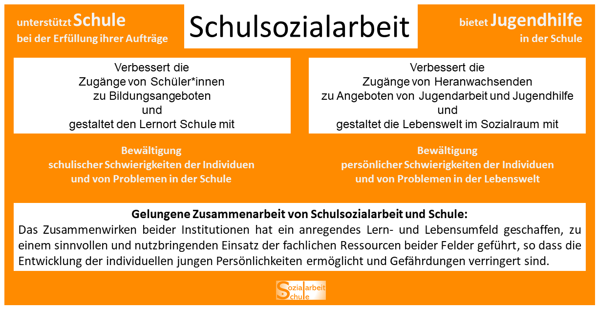 Zusammenarbeit von Schulsozialarbeit und Schule Schulsozialarbeit Bild