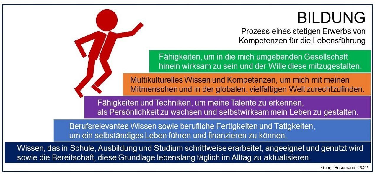 Bildung in Schulsozialarbeit Schule Jugendhilfe