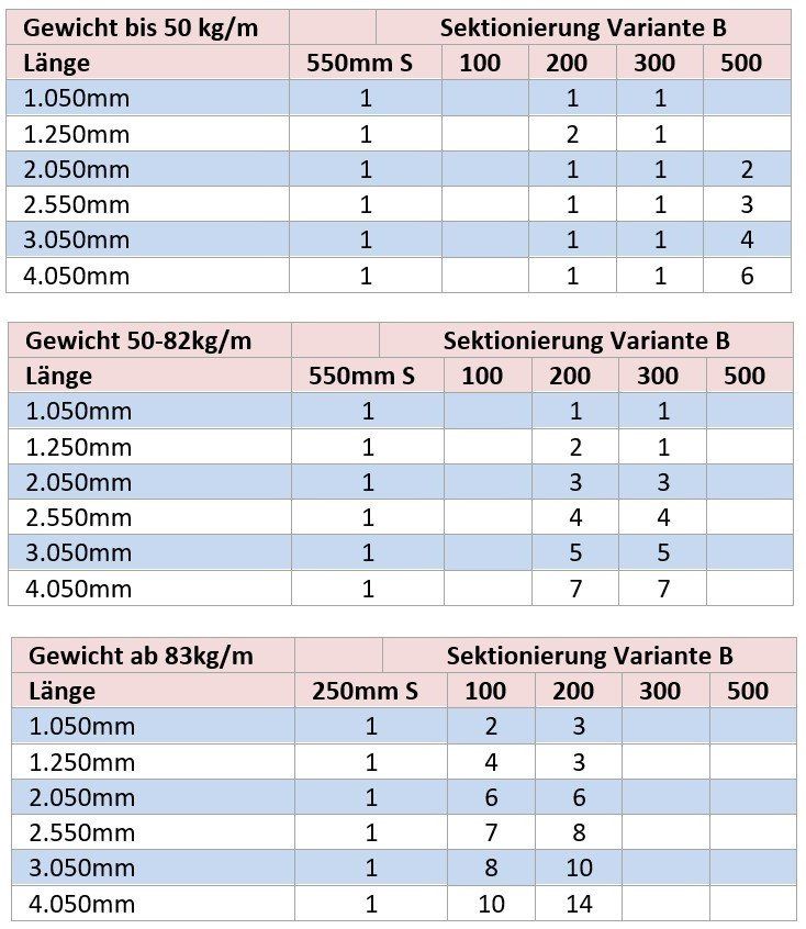 Unterteilung Trumpf Abkantwerkzeuge