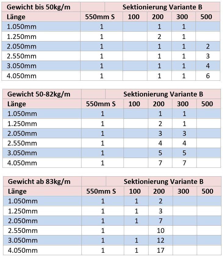 Unterteilung Trumpf Abkantwerkzeuge