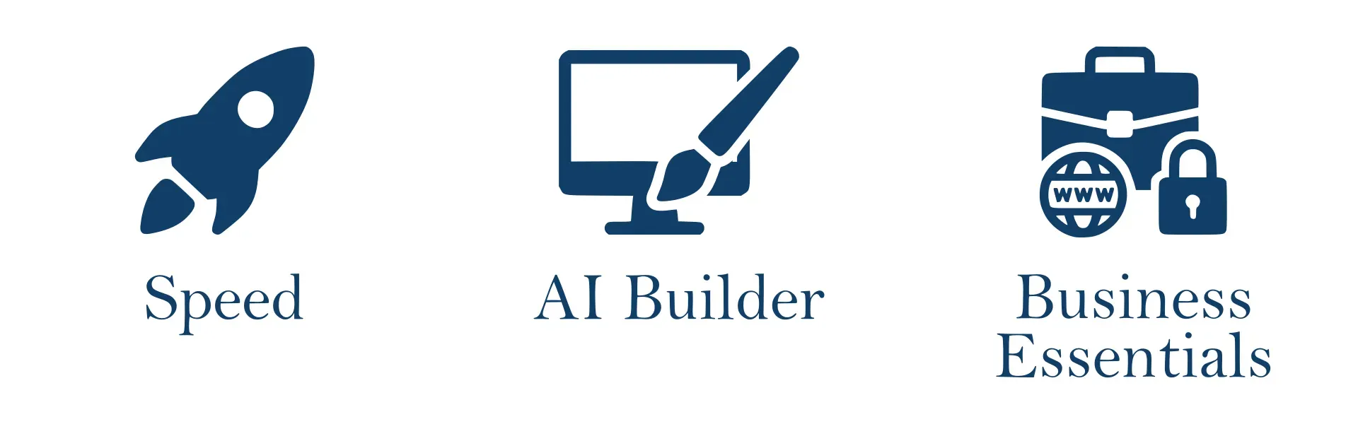 NAS GraphicX 3-column graphic of IONOS hosting features with speed, AI builder, and business tools